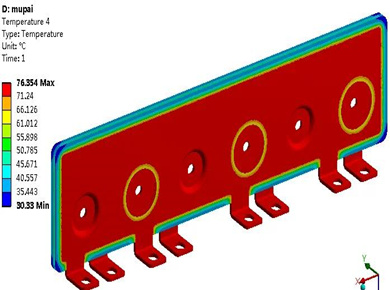Laminated Busbar Market worth $1,296 million by 2030